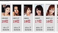 Top 50 Uncensored Video Adult Actress Rankings [2021 Edition]