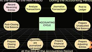 Pinay College Student Teaches Accounting Cycle
